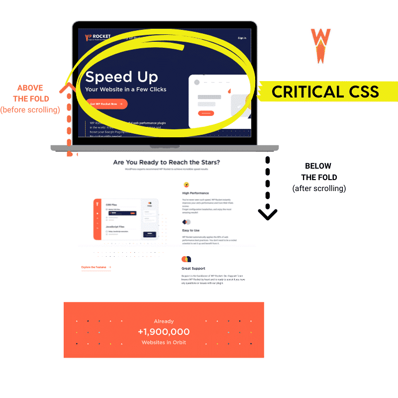 Critical CSS located above-the-fold 