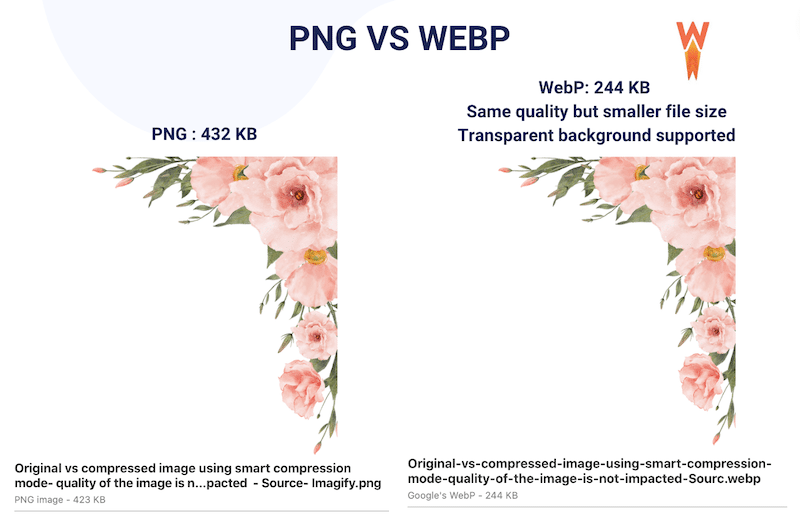 PNG vs. WebP - Source: WP Rocket
