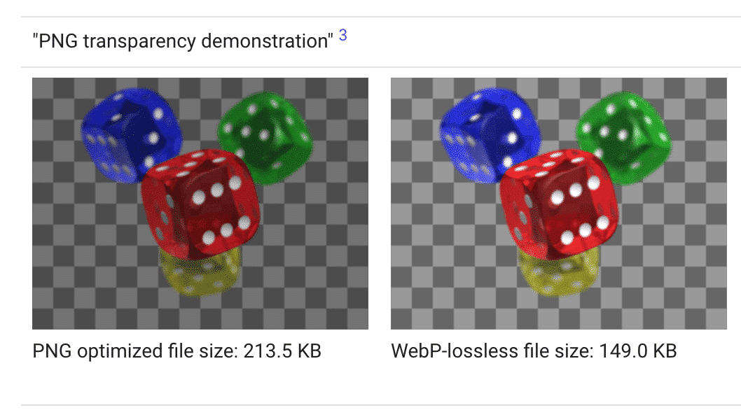 WebP file is lighter than PNG file with the same visual quality - Source: Google WebP developers
